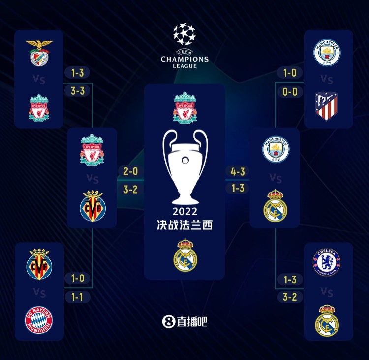 欧冠92年改制后戴帽数前10：梅西、C罗8次第1，姆巴佩5次第4